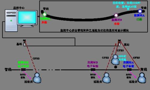 菏泽定陶区巡更系统八号