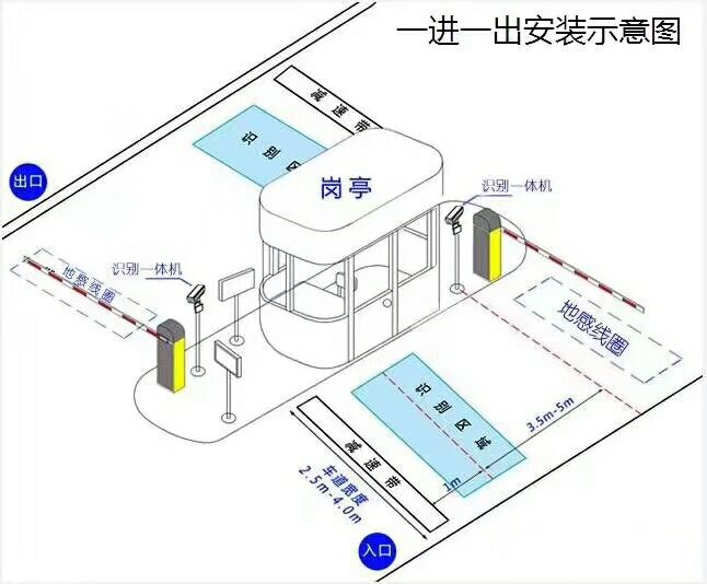 菏泽定陶区标准车牌识别系统安装图