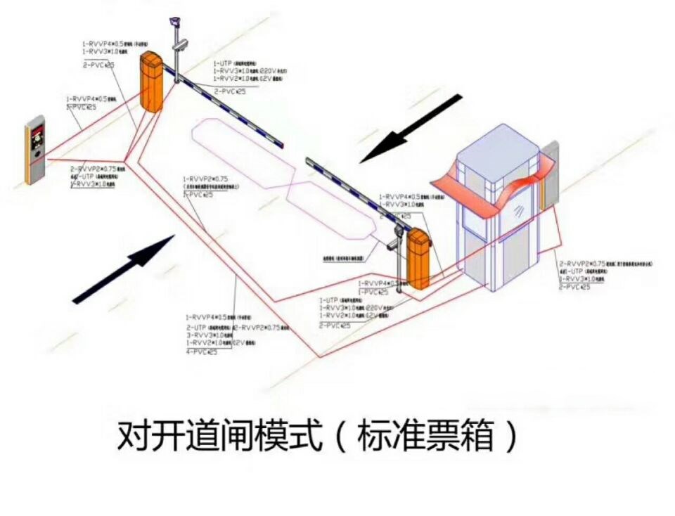 菏泽定陶区对开道闸单通道收费系统