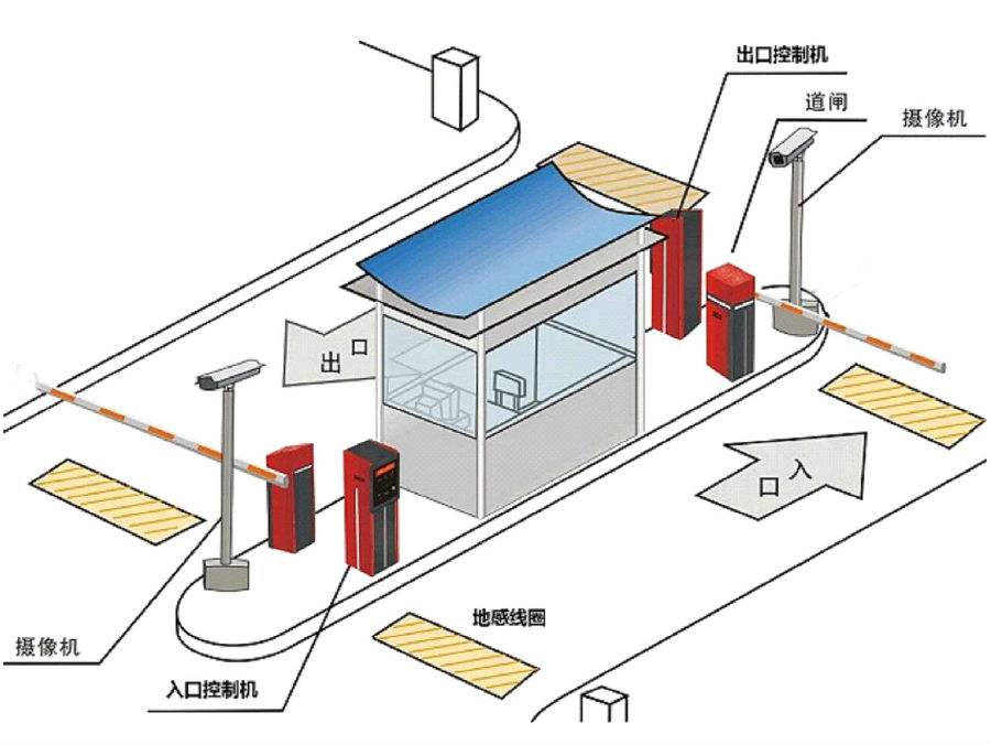 菏泽定陶区标准双通道刷卡停车系统安装示意